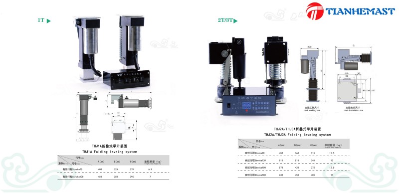 4t Foldable Leveling Jack
